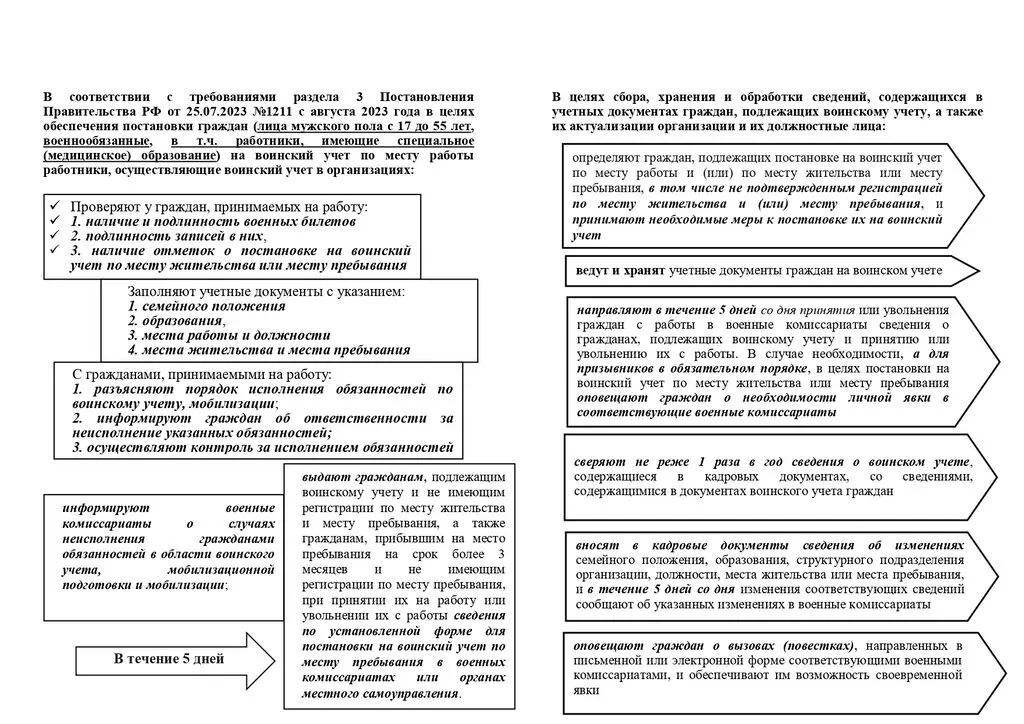 памятка по ВУ организаций с инфограф 2025 (голубой баннер) (1)_page-0002
