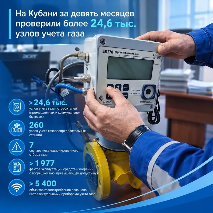 Поверка 9 месяцев
